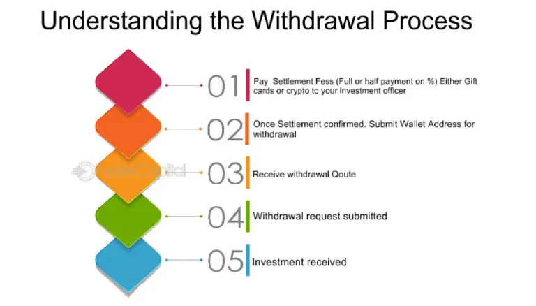 milan panel Withdrawal Process, gamexch567, laser365, dream444, lotusbook365